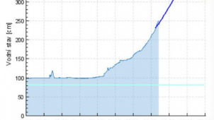 Sledujeme hladinu řek nad Olomoucí
