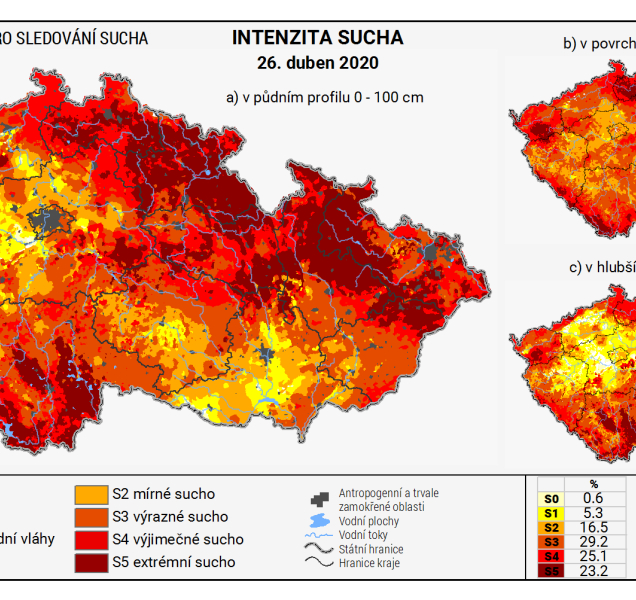 Aktuální sucho je nejhorší, jaké pamatujeme